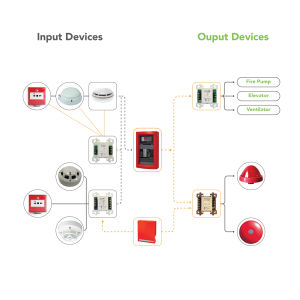 8IN1-MM__Fire Alarm System (2)