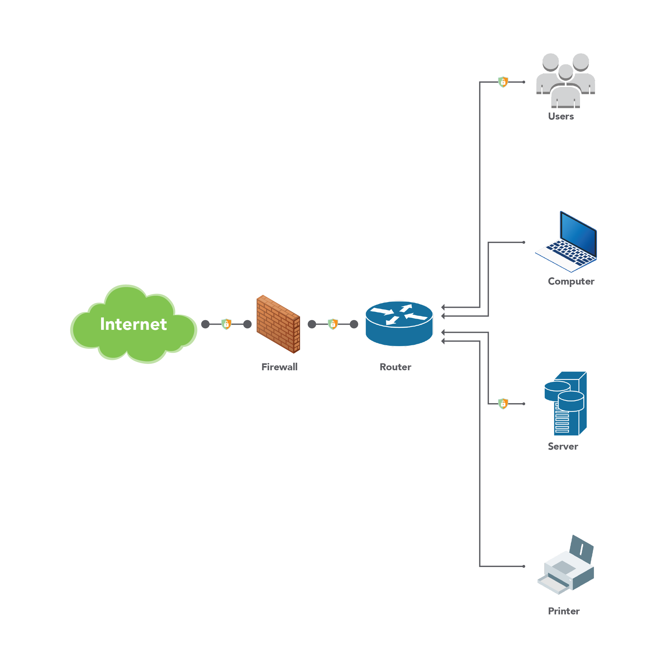 8IN1-MM__Network Security