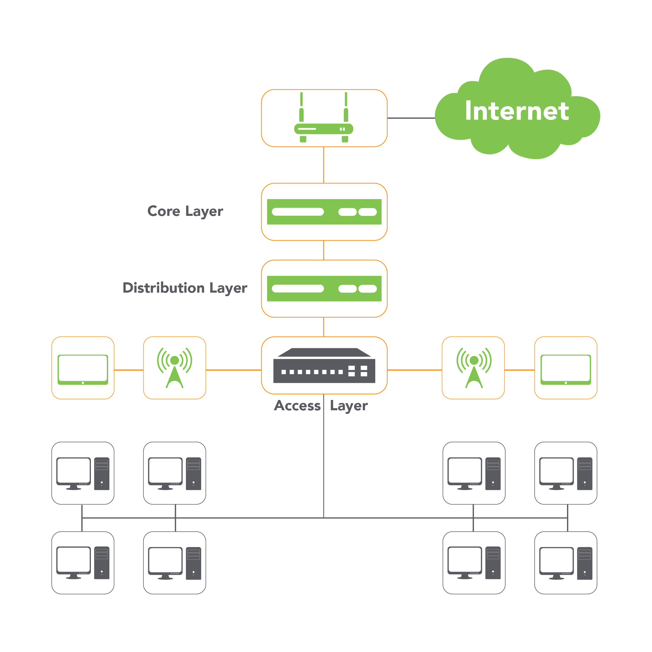 Network Solution_4in1_Network Design & Implementation