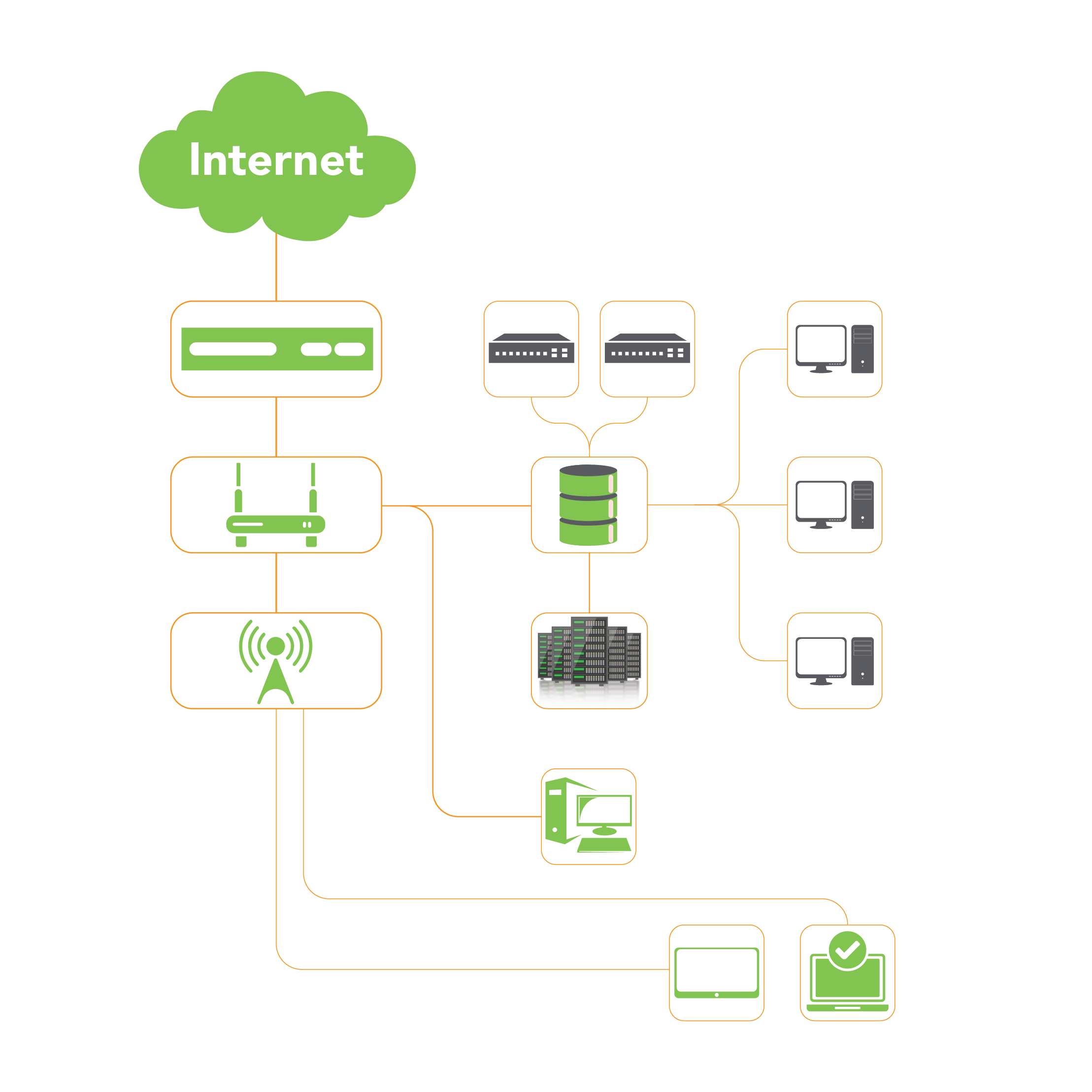 Network Solution_4in1_Network Infrastructure